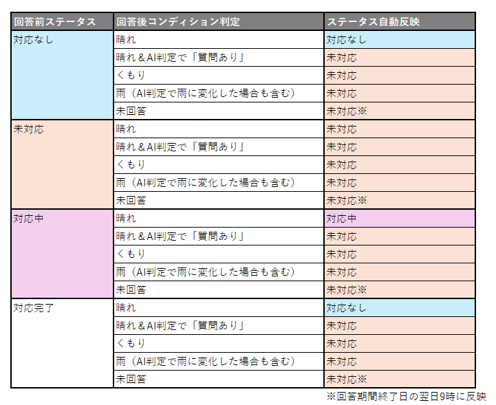 ステータス一覧.png